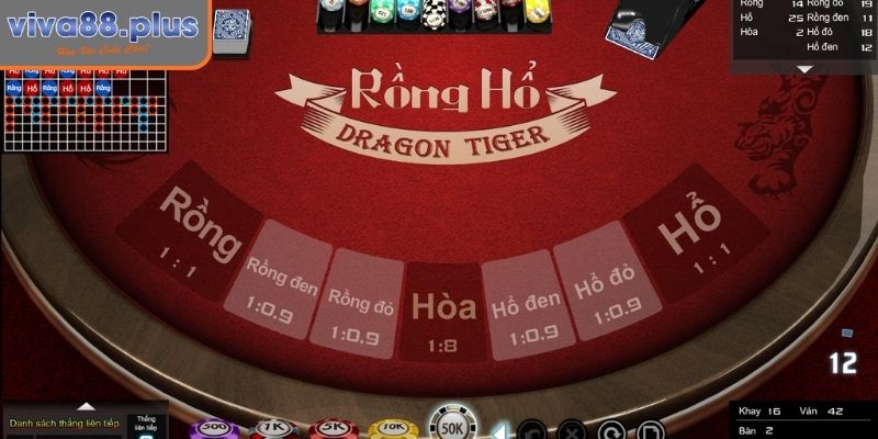 Cập nhật luật chơi Rồng Hổ trực tuyến tại Viva88
